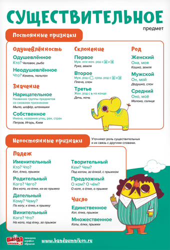 Набор плакатов по русскомя зыку фото 6
