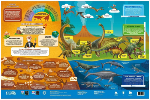 Карта Мира настенная двухсторонняя . Динозавры. Юрский период. 58х38 см. ГЕОДОМ фото 4