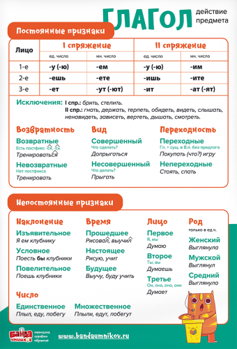 Набор плакатов по русскомя зыку фото 4