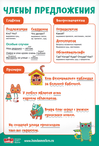 Набор плакатов по русскомя зыку фото 9
