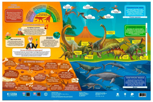 Карта Мира настольная двухсторонняя. Динозавры. Юрский период. 58х38 см. ЛАМ ГЕОДОМ фото 2